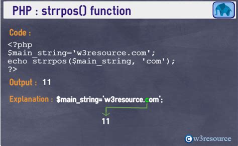 strrpos php.